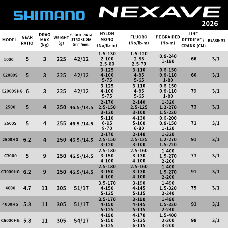 Shimano 2026 NEXAVE Spinning R - огляд і ціна Shimano Reel Stradic